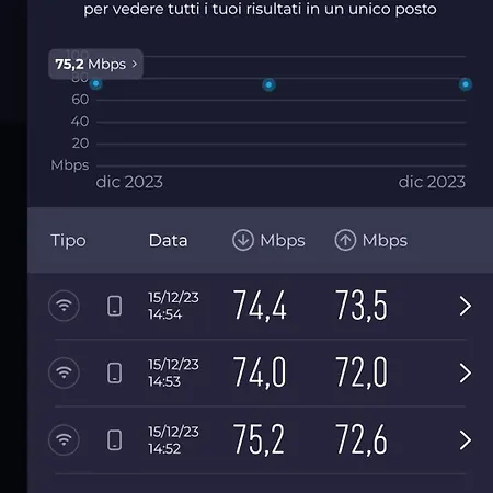 Tre Gigli A Firenze, 5 Minutes From Station, Via Palazzuolo 55
