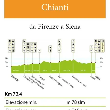 Apartment Downtown Florence, Moderno Con Giardino Florence