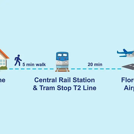 Nest, 5 Min Walk From Rail Station Santa Maria Novella