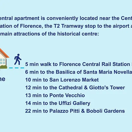 Nest, 5 Min Walk From Rail Station Santa Maria Novella Апартаменты