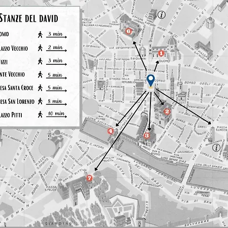 Stanze Del David Place Florencie