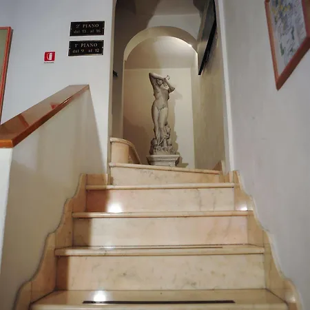 Accademia Hotel