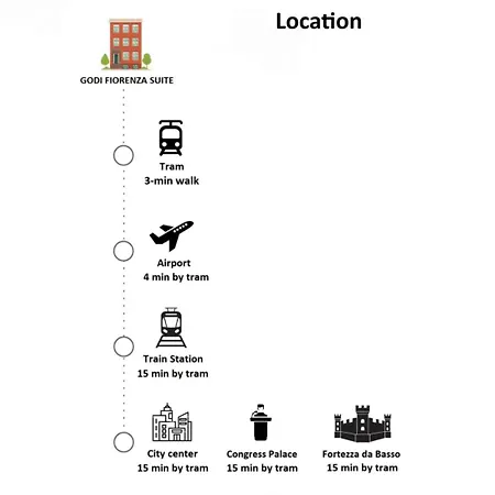 Godi Fiorenza - Duomo A 15 Minuti E Aeroporto A 4 Minuti Con Tramvia T2 Apartment *